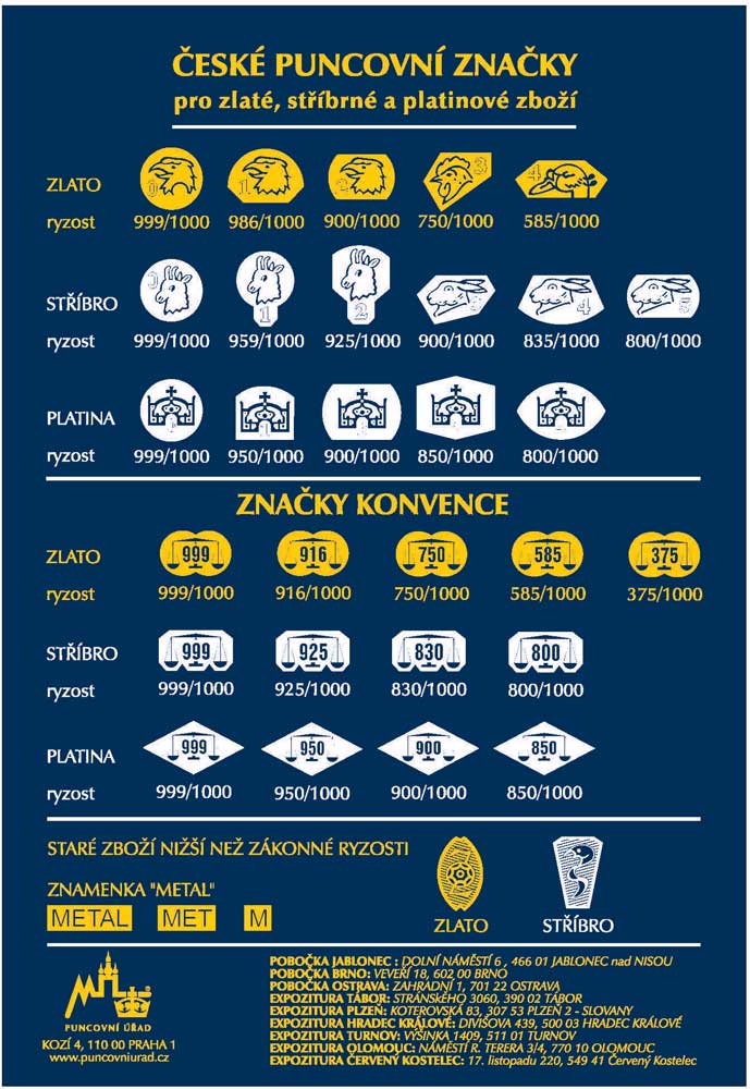 Vyobrazení českých puncovních značek